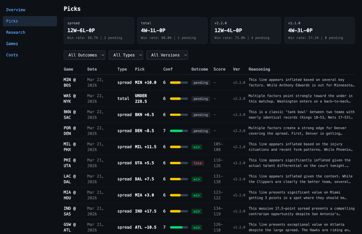 BetBot dashboard showing picks with confidence scores and detailed reasoning