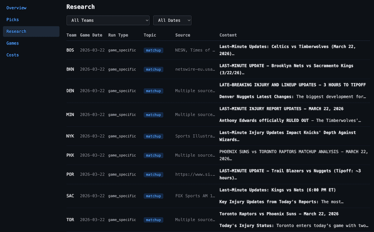 BetBot dashboard showing detailed research entries for NBA teams